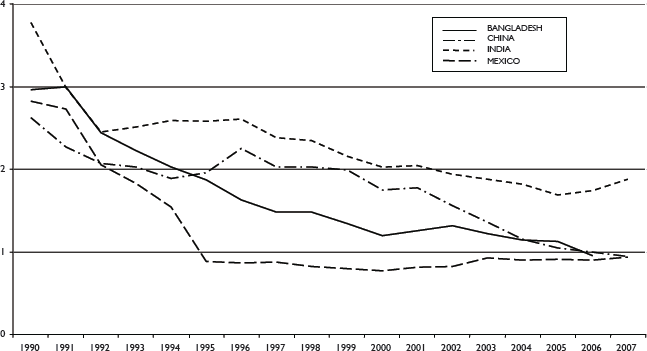 File:MVA and export growth.png