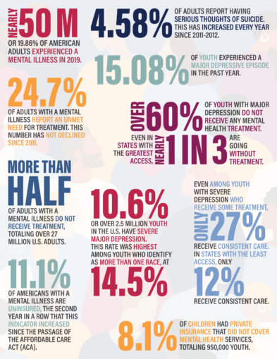 File:Mental illness statistics.png