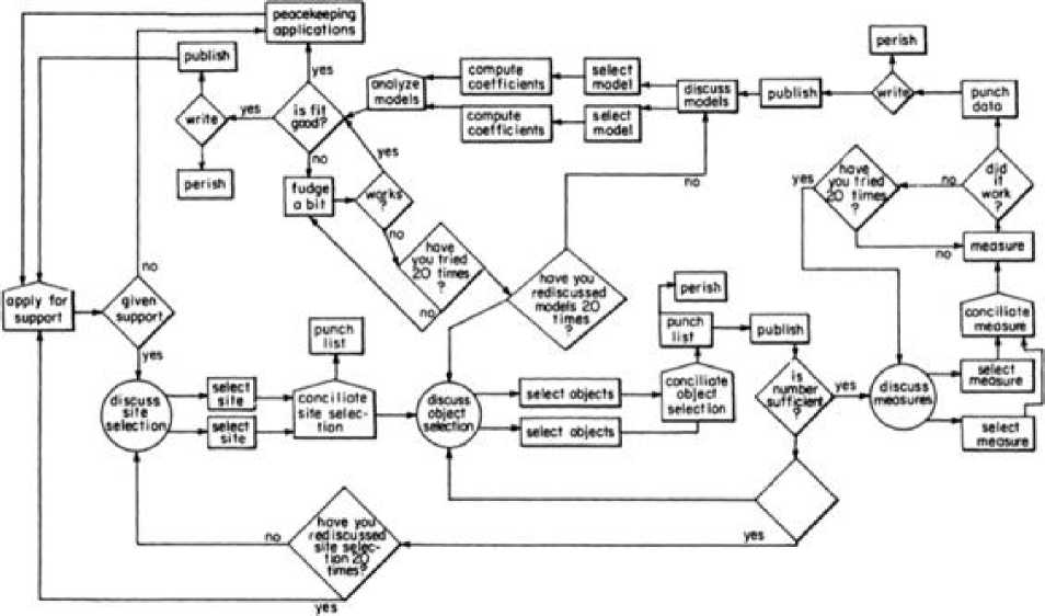 Figure 5.1 from "The Dialectical Biologist". Uncaptioned.