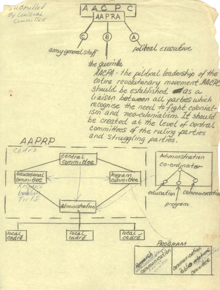 File:AAPRP Central Committee notes on the AAPRP-AACPC.png