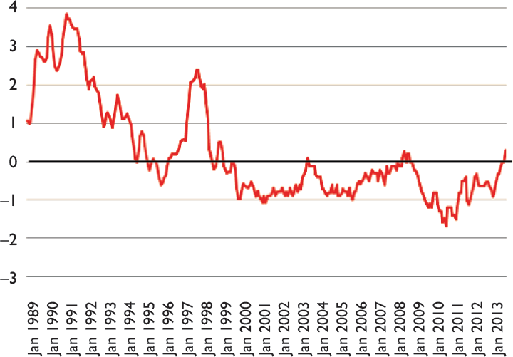 File:Japanese deflation graph.png