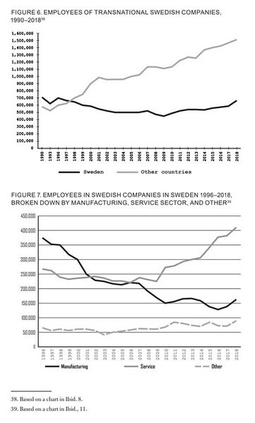 File:Employees in Swedish Companies.jpg