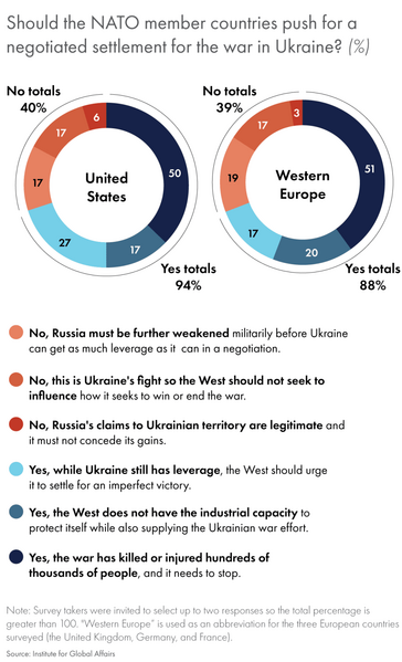 File:End Ukraine wall poll.png