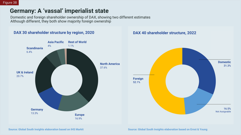 File:DAX pie chart.png