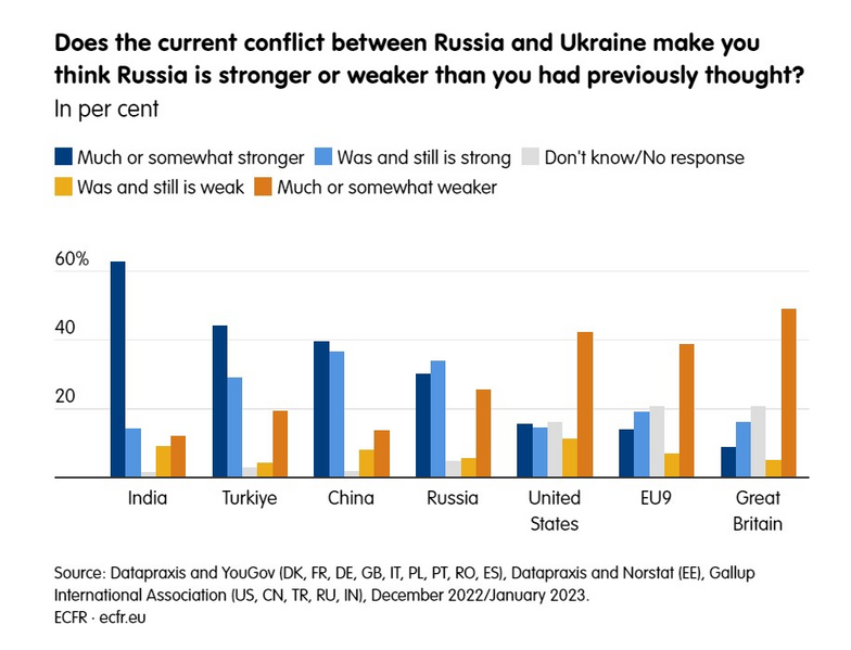 File:Russia strength poll.png