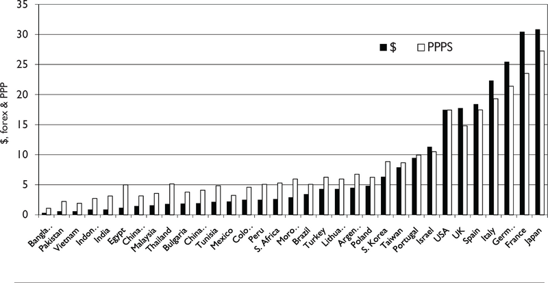 File:Hourly textile wages.png