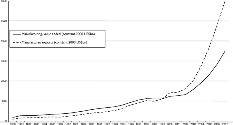 File:MVA vs exports.png