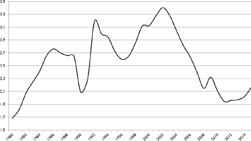 File:Purchasing power anomaly.png