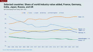 Value added six countries.png