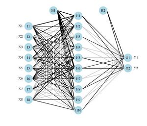Neural network visualization.jpg