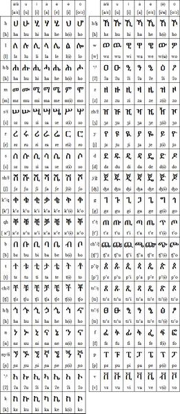 File:Ethiopic Script.jpg