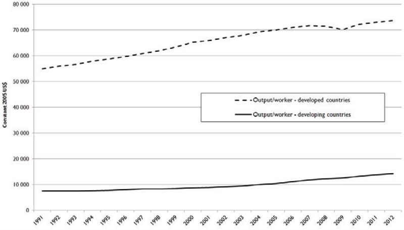 File:Output per worker graph.png