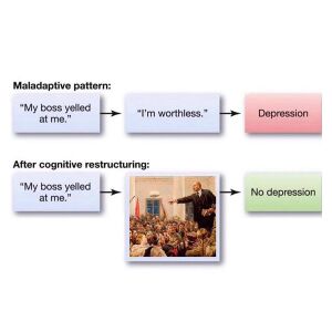 Maladaptive pattern cognitive restructuring.jpeg