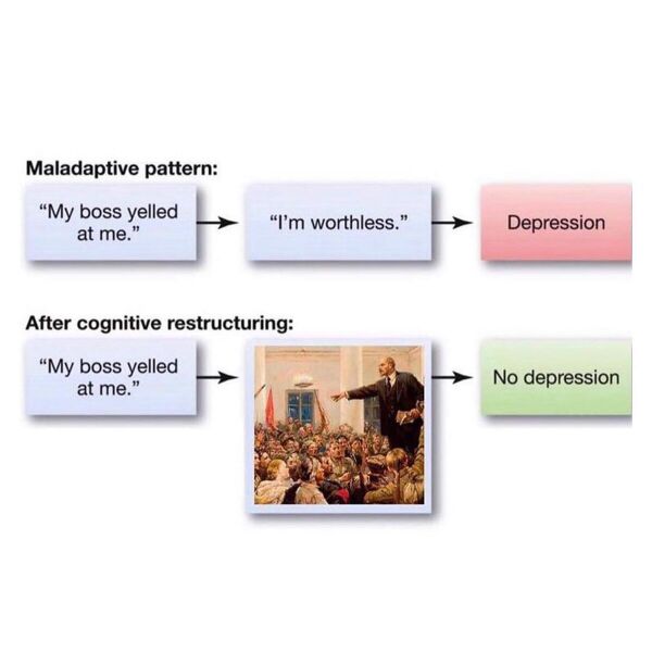 File:Maladaptive pattern cognitive restructuring.jpeg
