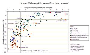 Graph showing that Cuba excels in having a low ecological for its high human development index