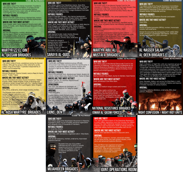 File:Palestinian resistance groups.png