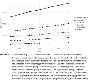 Dialectics of Chinese Labor Figures (Figure 2).png