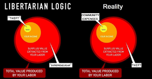 Libertarian logic meme.png