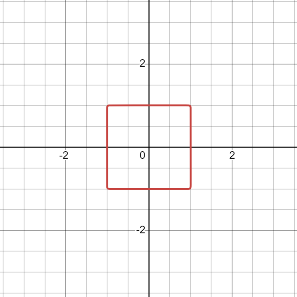 File:Essay-square-graph.png