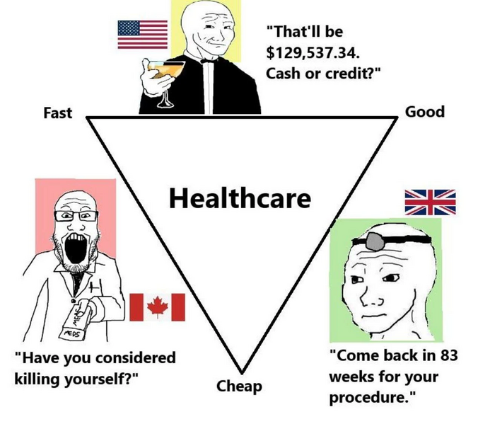 File:Healthcare triangle meme.png